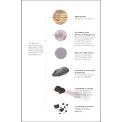 Solar System -Men Clothing Store solar system 3